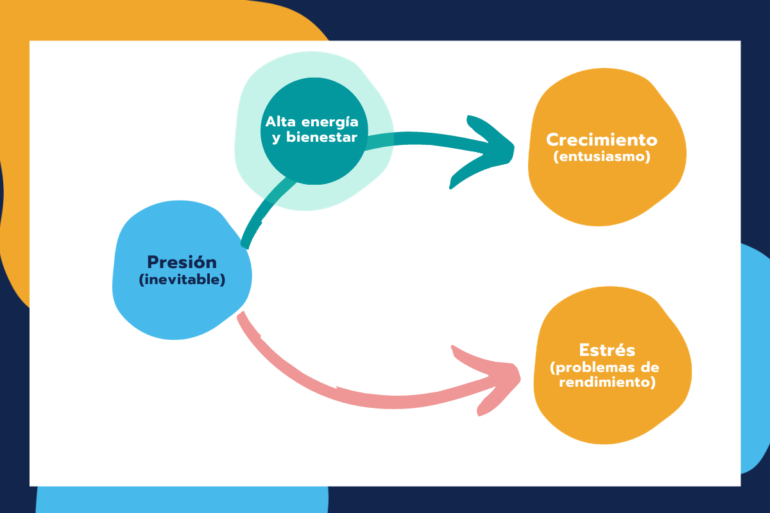 Bienestar en las organizaciones